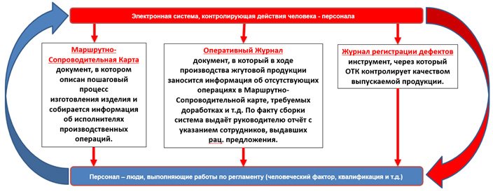 Процедура прослеживаемости пищевой продукции образец